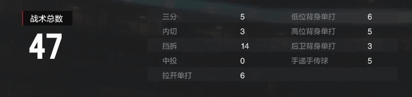 经理模式狄龙布鲁克斯,经理模式亚当斯