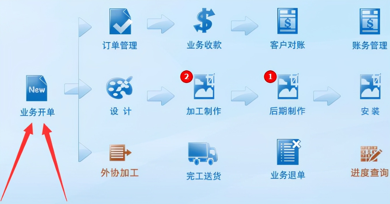 什么叫erp软件,erp软件系统