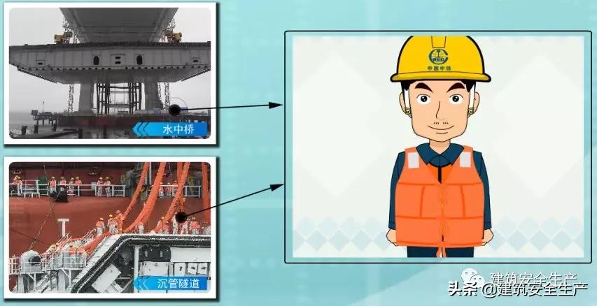 施工现场劳动防护用品的基本要求,施工现场如何做好劳动安全工作