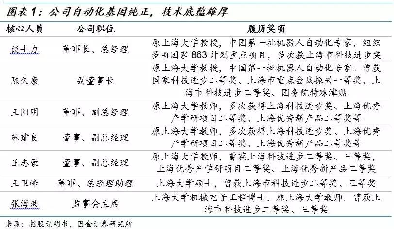 克来机电龙头股,克来机电成龙头了吗