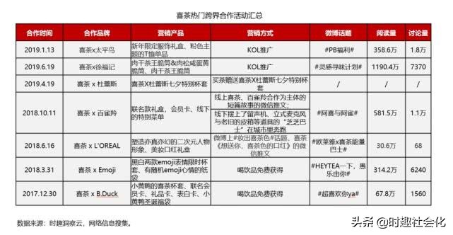 喜茶和奈雪茶谁排队了,奈雪的茶好喝还是喜茶好喝