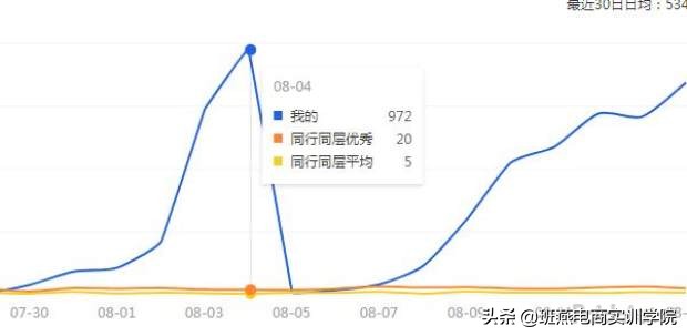 宝贝降权后怎么做最好,宝贝被降权还是店铺被降权