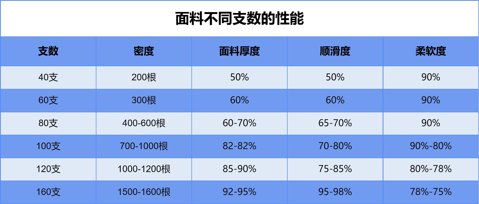 高支高克重t恤品牌,高支重磅t恤
