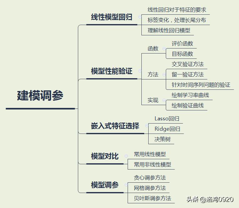 学习Python数据挖掘入门书,数据挖掘入门应该选择哪本书