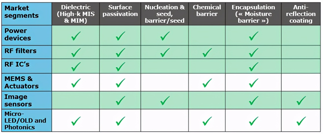 40年ALD积淀助力超越摩尔，思锐智能完成第一阶段发展布局