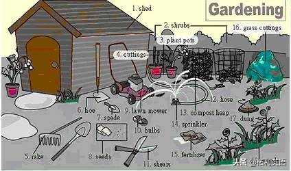 34张图教孩子记住英语中所有生活用词！（收藏版）