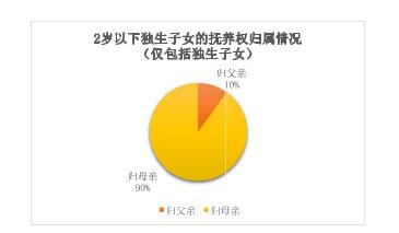 财富优势VS母子天性，一场关于未婚生子抚养权的是与非