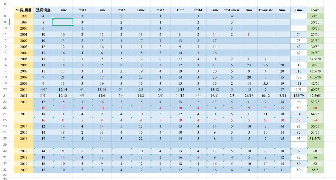 学长干货｜北科是刚开始的新的专业课，所以难度上不大-北科机械