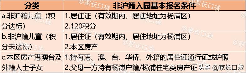 非沪籍全攻略,孩子非沪籍上学申请流程