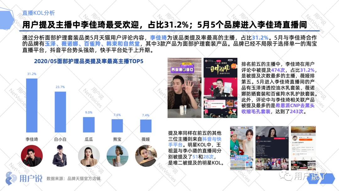 业绩增长662%,业绩增长5000%