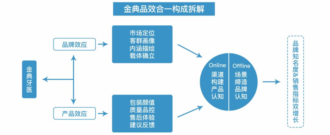 金典牙科官网,金典牙医诊所