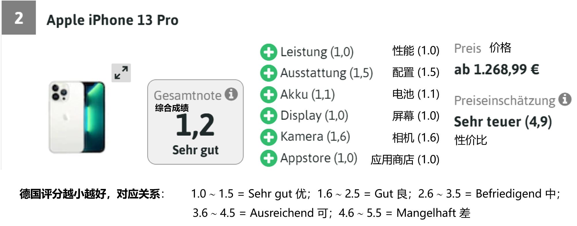 vivox80pro和平精英测试,vivox70pro+和oppofindx3pro