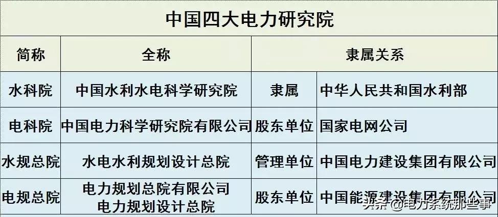 中国四大电力,中国四大电厂是哪四个
