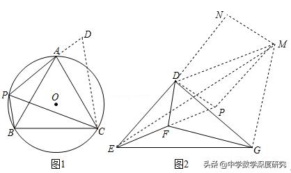 中考几何十大题型讲解,中考必做的几何难题