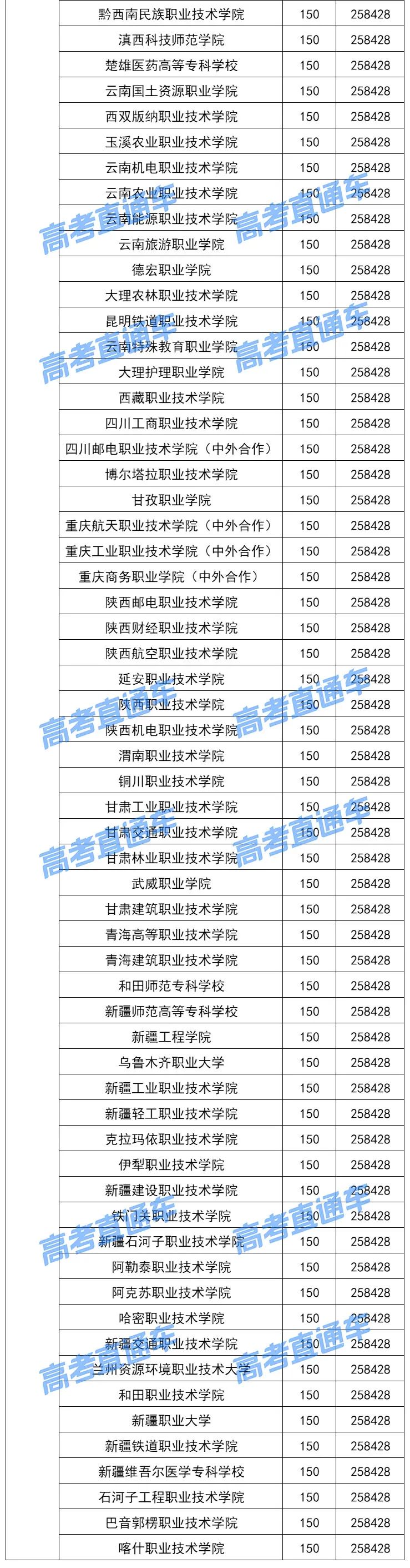 各院校2019最低录取分数线,2019全国院校最低投档分数线
