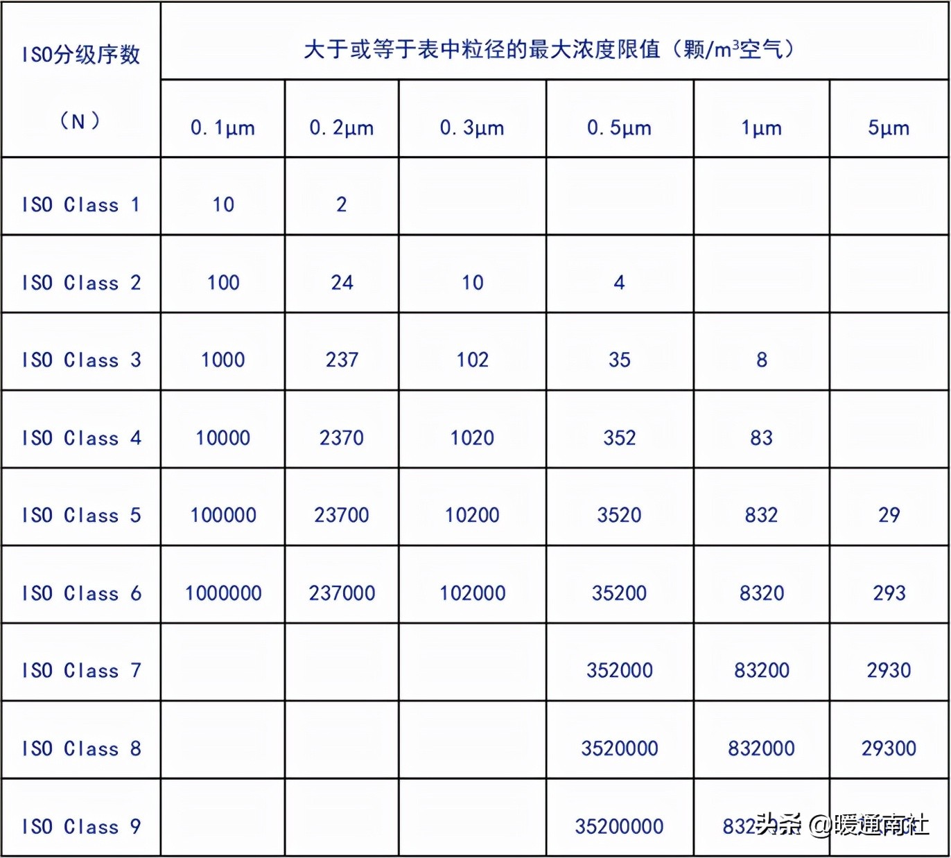 洁净室工程施工验收,洁净室工程施工作业流程