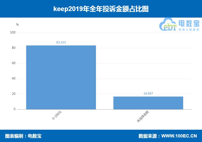 keep产品价值分析报告,keep2019财报