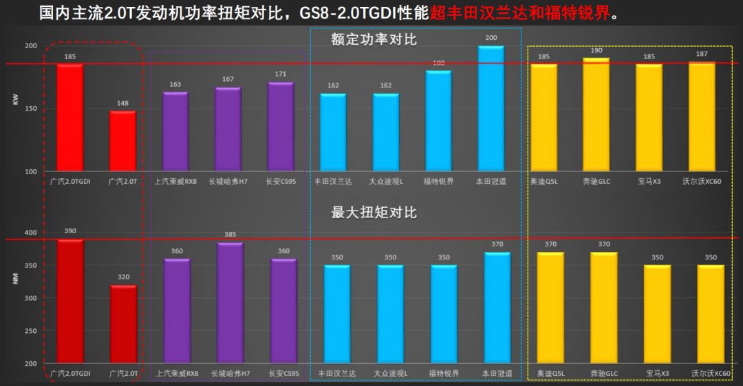 传祺gs8最新款什么发动机,2018款传祺gs8是什么发动机