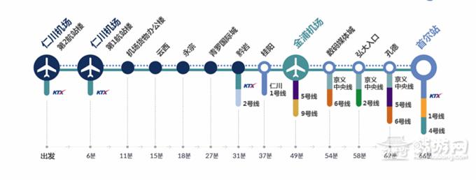 首尔一日游必买路线,韩国首尔攻略