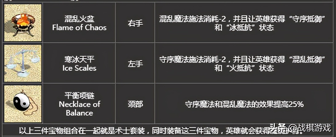 英雄无敌4宝物组合全图,英雄无敌4宝物
