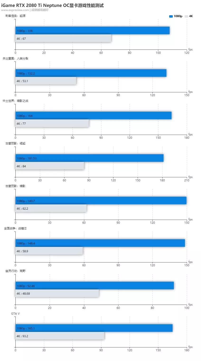 igamertx2080ti,2080ti显卡跑分