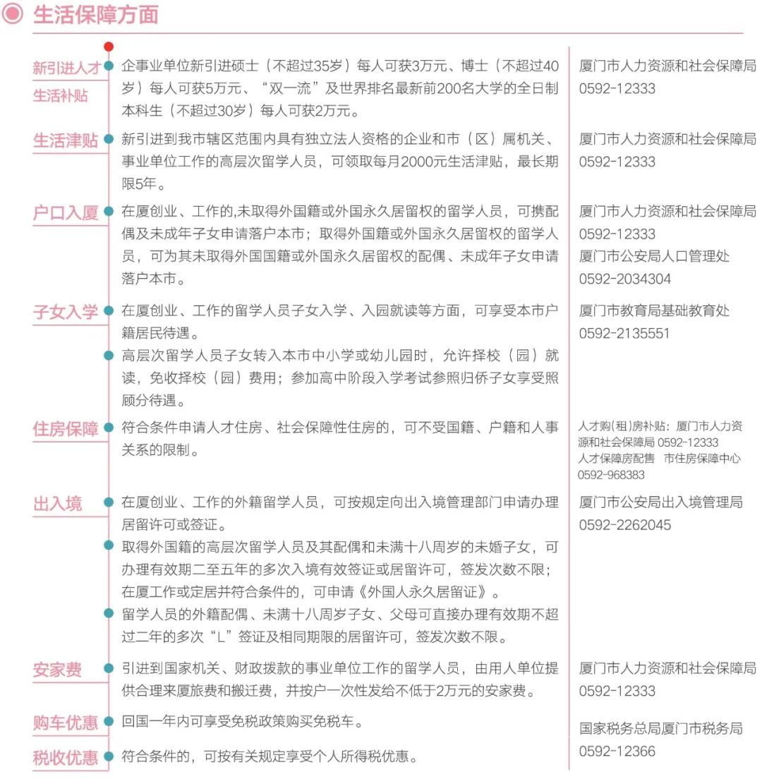 留学生厦门人才补贴政策,厦门海外留学人才落户政策