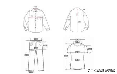 怎样识别服装的号和型,怎样确定服装号型