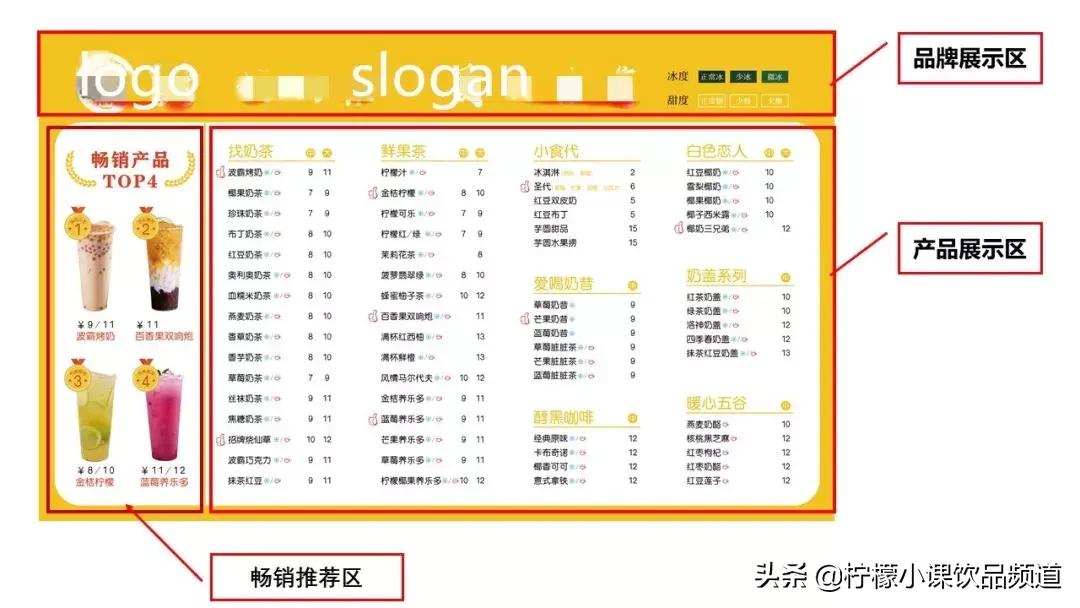 菜单大升级，芋泥、豆乳等热门新品，一天多卖200杯