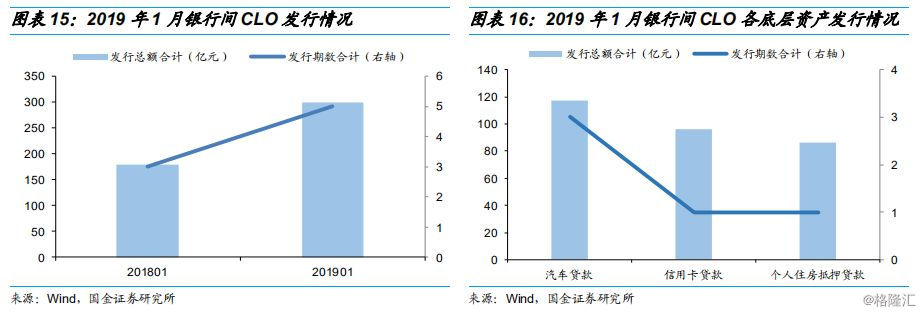 消费贷ABS的那些事儿