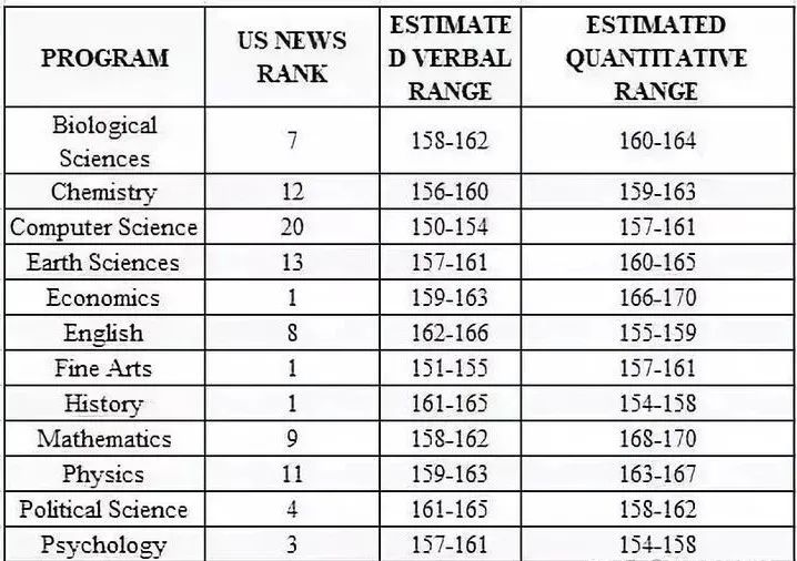 美研申请必须要考gre吗,gre考试320分申美研够吗