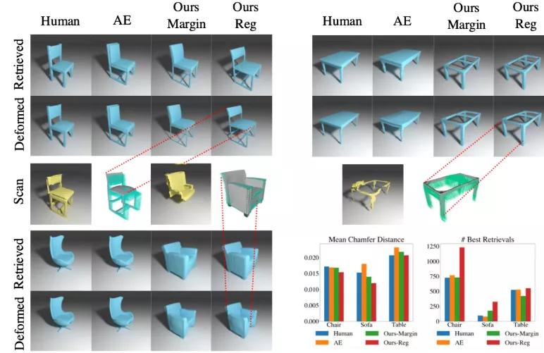 ECCV2020论文大盘点-图像与视频检索篇