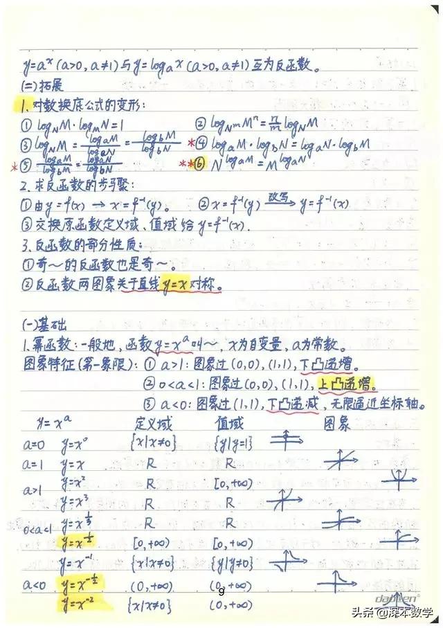 高考数学147分学霸手写笔记完整版,高考数学140+提分笔记