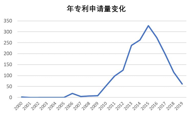 新华医疗技术研发,新华医疗15年研发成果