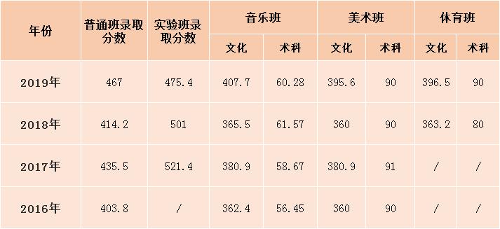 惠东平山中学公众号,惠东平山二中校园