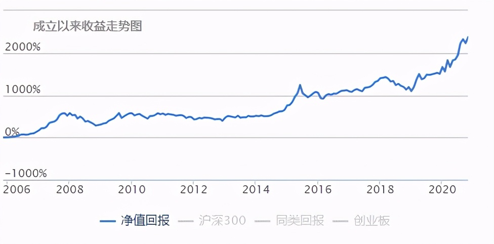 2022会出现大牛市么,2025年大牛市会来吗