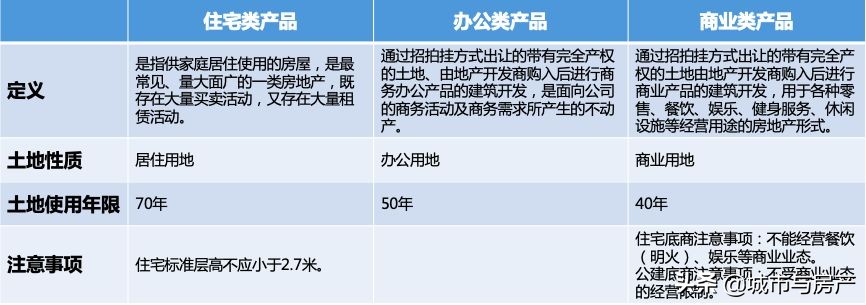 酒店式公寓真的不能买吗,酒店式公寓真的是坑吗