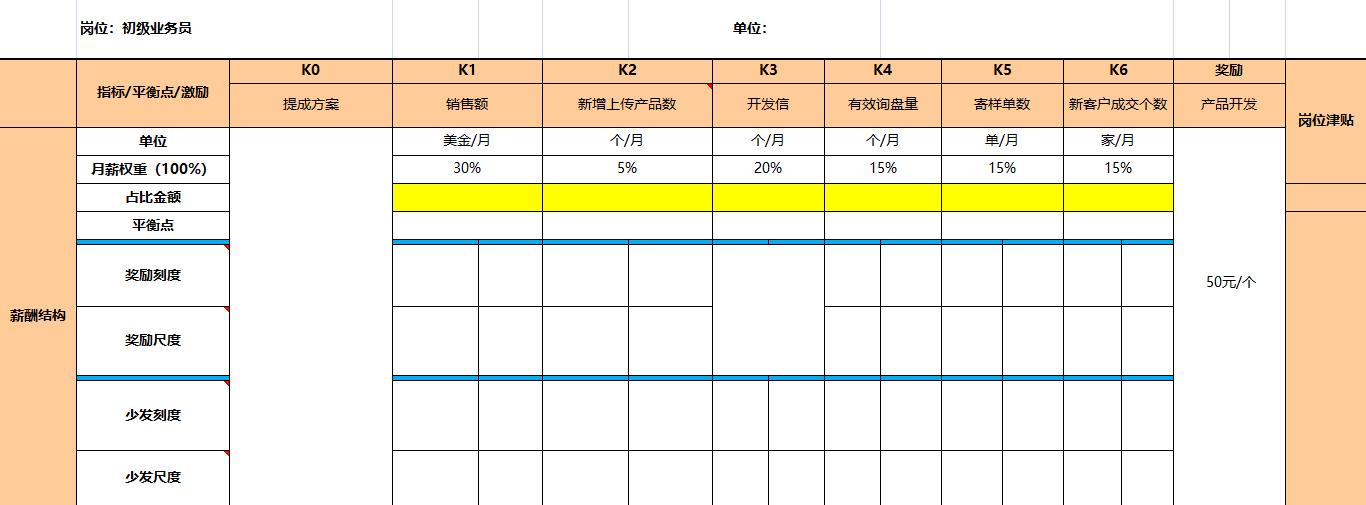 富士康普工工资条,富士康员工吐槽完整版
