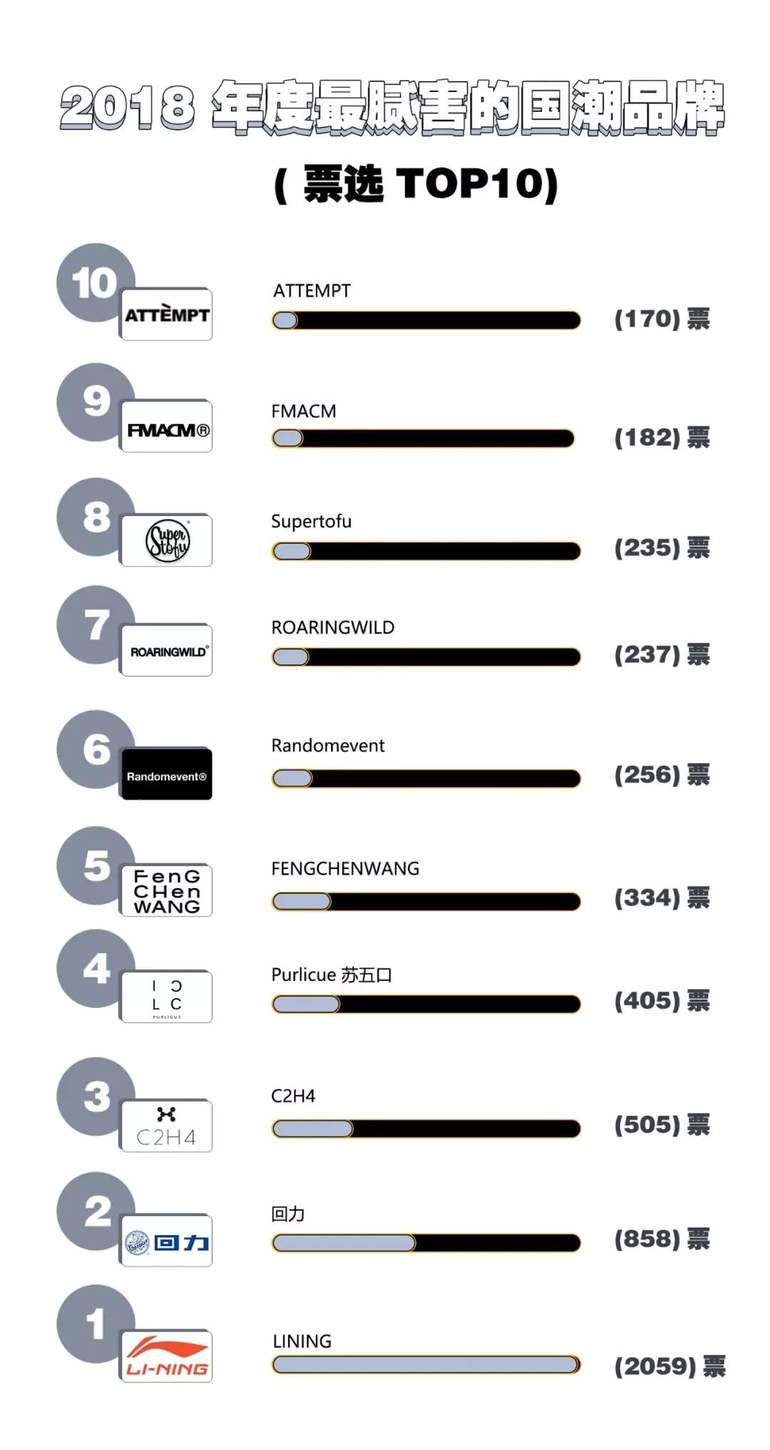 国潮永不过时supreme,别再看不起老国货