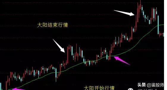 老股民短线绝密战法,老股民十大经典炒股口诀