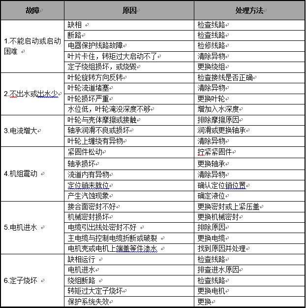 潜水泵的日常维护视频,潜水泵常见故障和解决方法