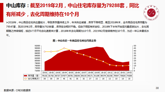 张化学：中山区位优势形成利好交通发力缩短时空差距