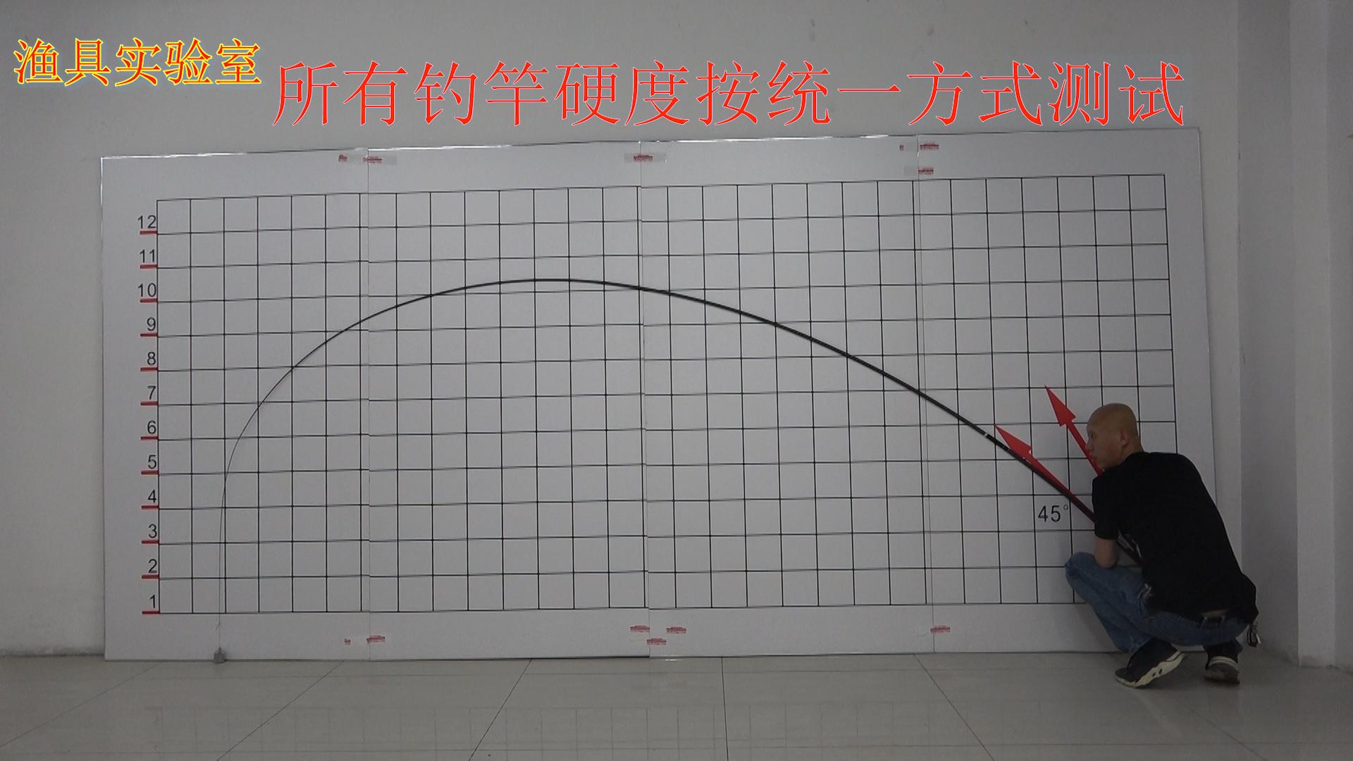 伽玛鲤最新一代,伽玛鲤最便宜的品种