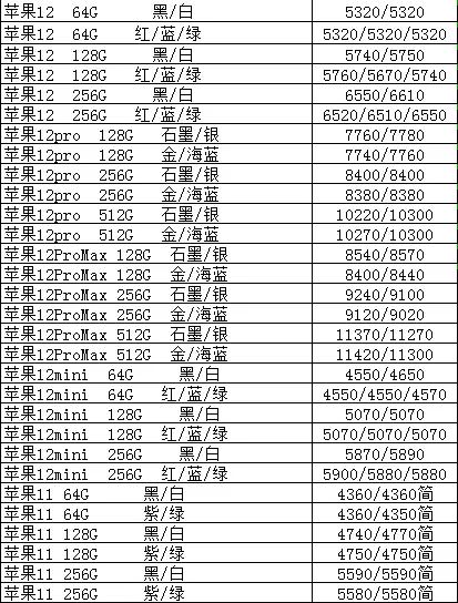 全新行货手机批发市场,今日手机批发报价和专柜卖价