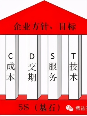 精益5s管理培训心得,5s精益管理视频