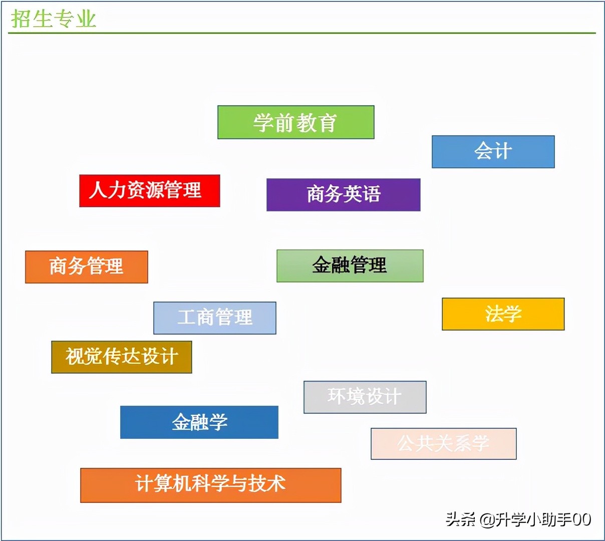 2022年华南师范大学自考招生简章