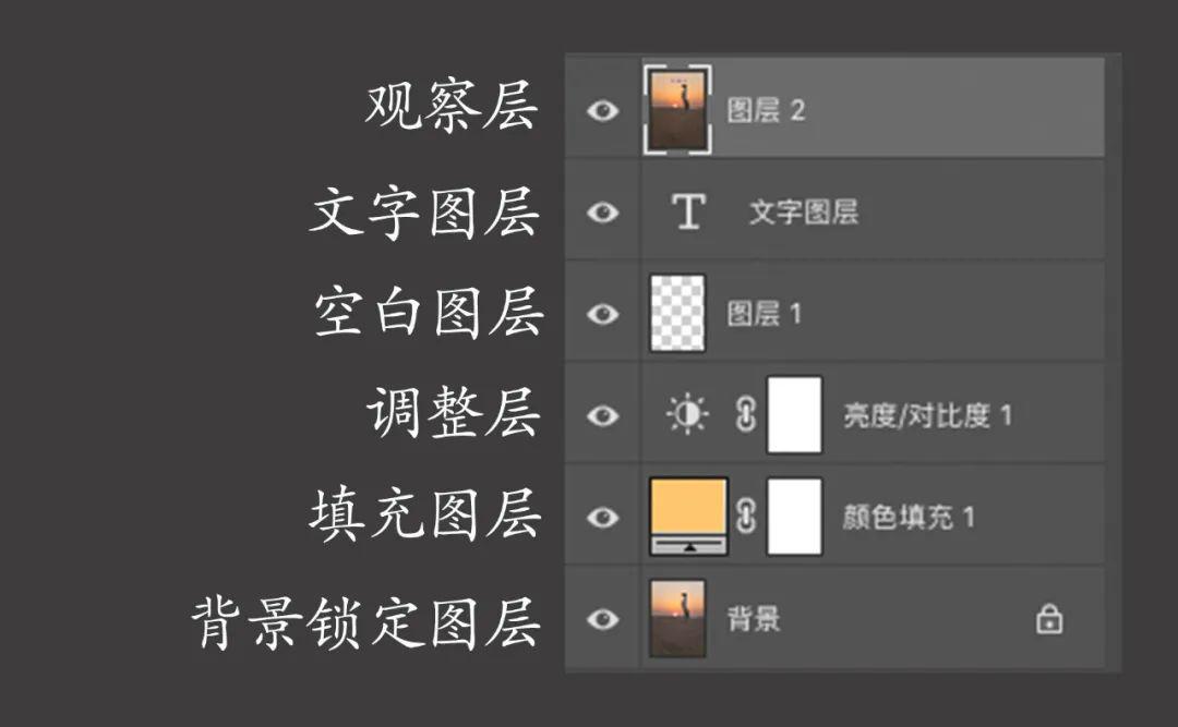 图层各种模式基础知识,图层的基本操作有几种