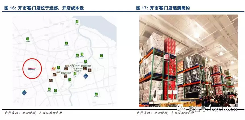 COSTCO新经营模式能否适用中国新零售市场？