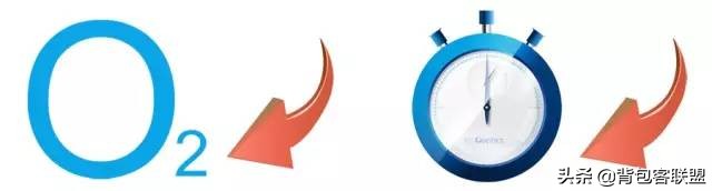 户外高反应急方法,户外高反