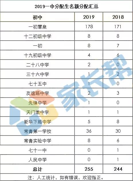 武汉一中好还是洪山高中好,武汉一中是武汉最好的学校吗