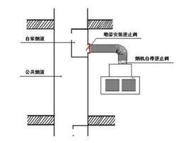 潜水艇烟道止回阀安装视频,卫生间烟道止回阀的正确安装方法